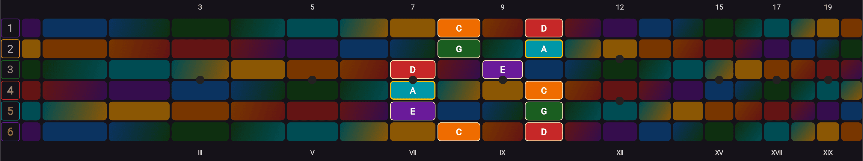 A minor pentatonic shape 2 preset